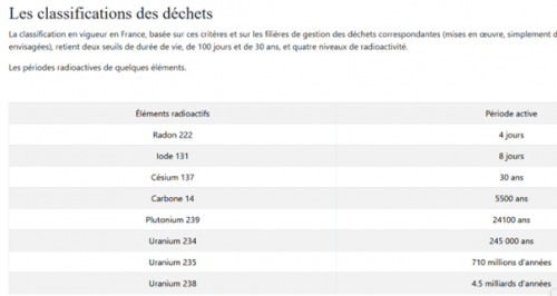 Dégradations des radiations.png